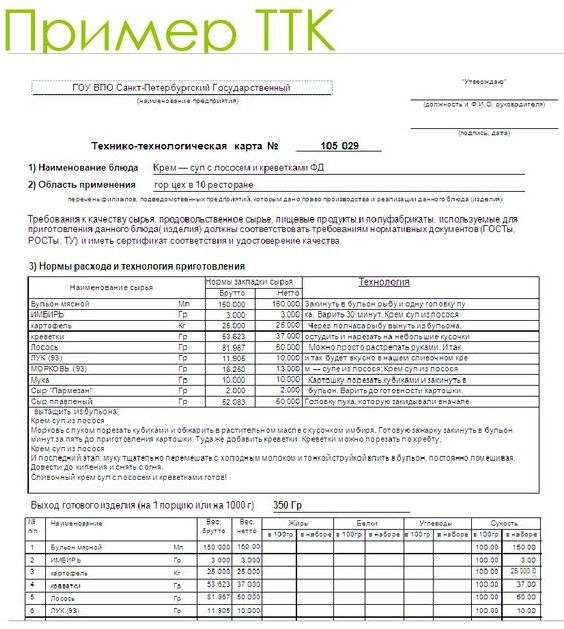 Технико технологическая карта образец для общепита бланк